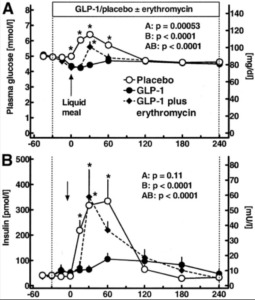 GLP-1 Peptides